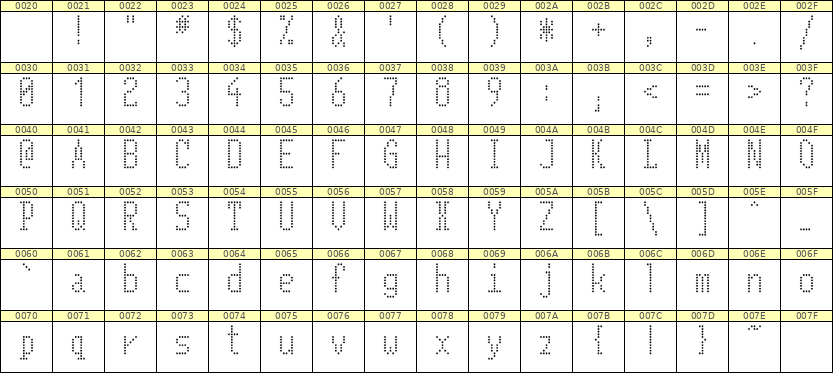 5×11英文点阵字体 ddL511AA0087