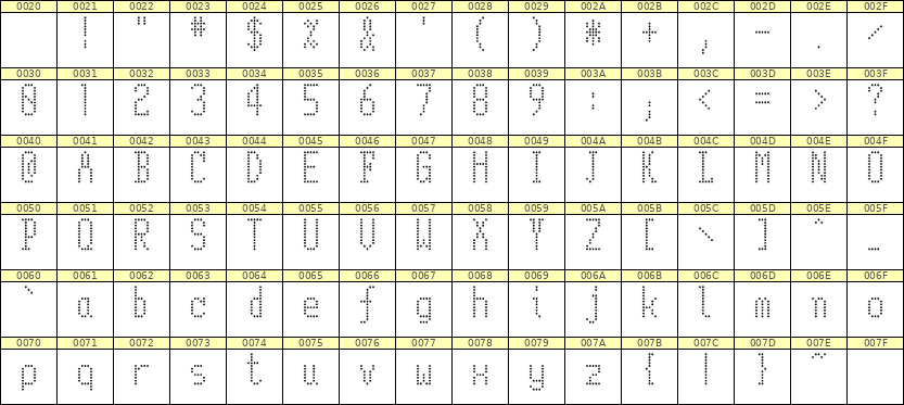 5×11英文点阵字体 ddL511AA0098