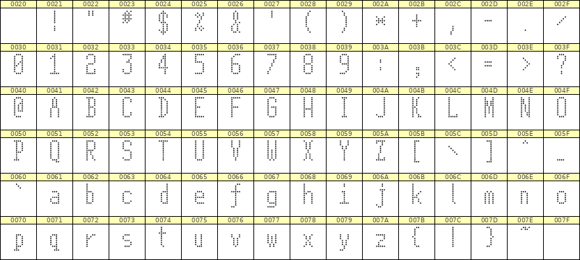 5×11英文点阵字体 ddL511AA0102