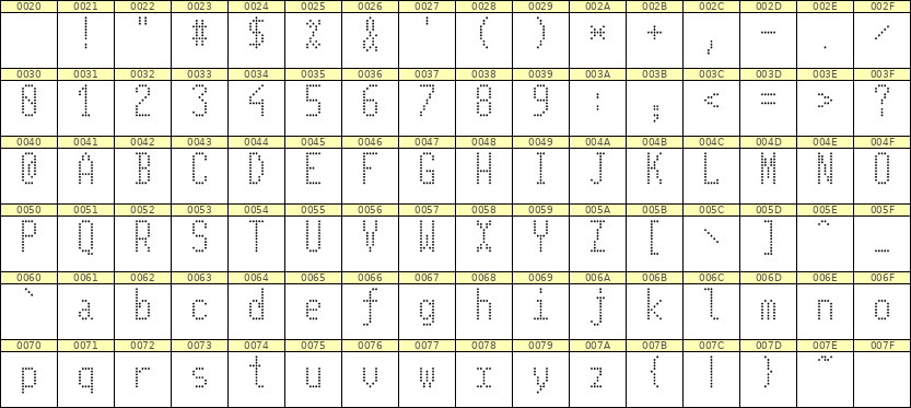 5×11英文点阵字体 ddL511AA0115