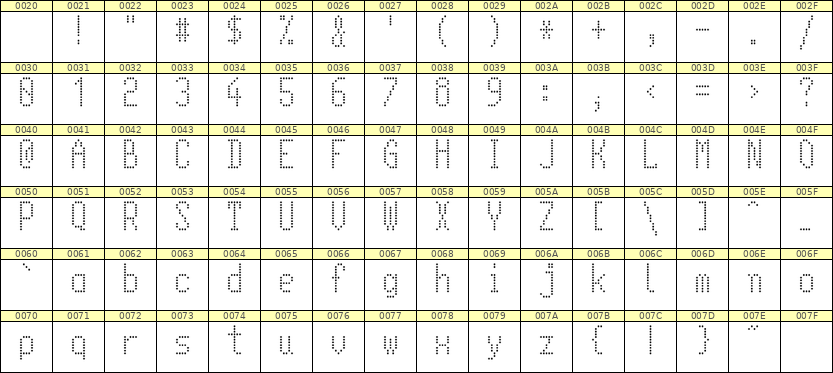 5×11英文点阵字体 ddL511AA0117