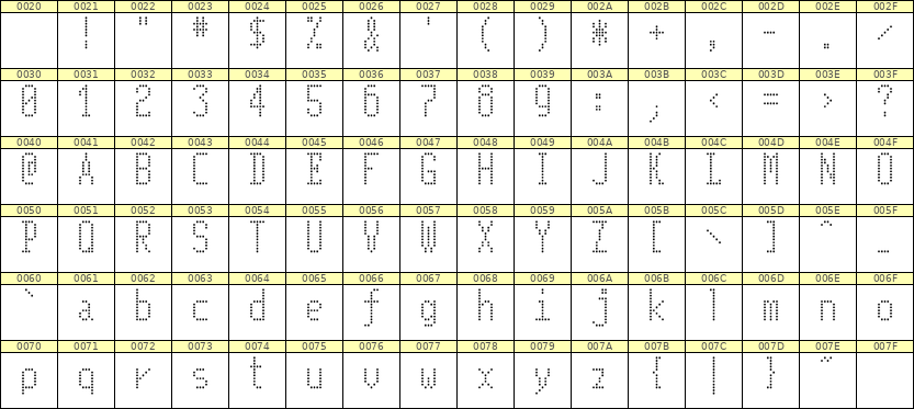 5×11英文点阵字体 ddL511AA0120