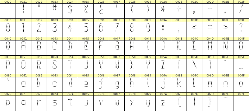 5×11英文点阵字体 ddL511AA0121