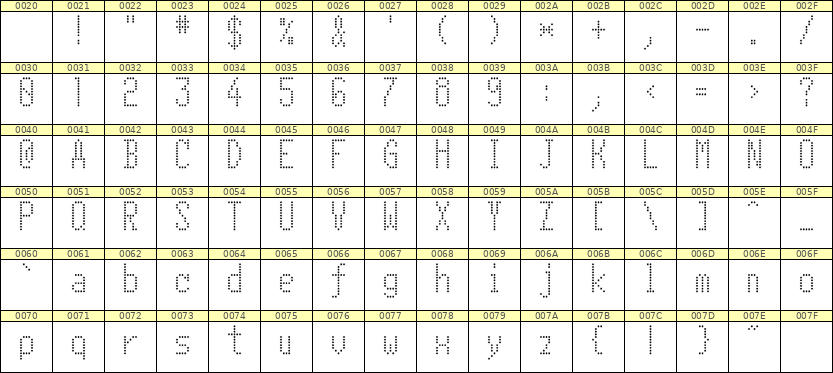 5×11英文点阵字体 ddL511AA0122