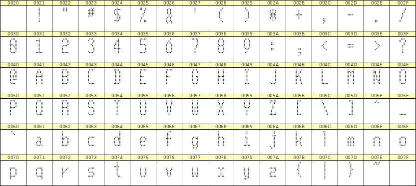 5×11英文点阵字体 ddL511AA0124