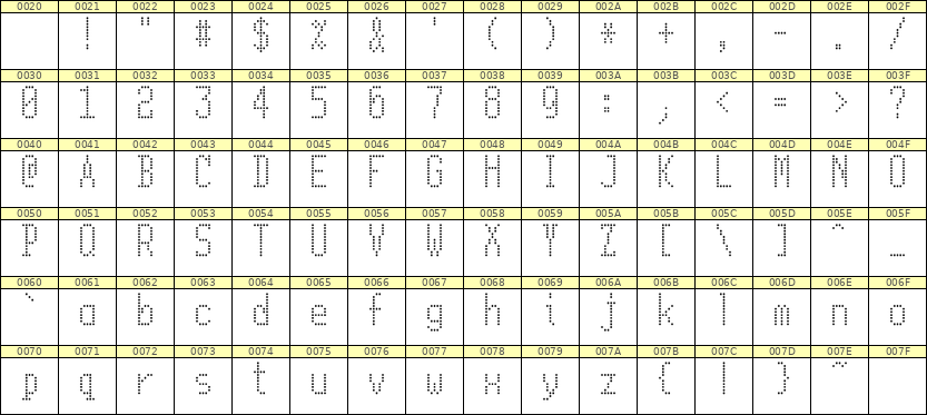 5×11英文点阵字体 ddL511AA0127
