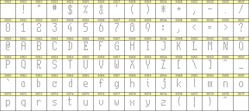 5×11英文点阵字体 ddL511AA0128