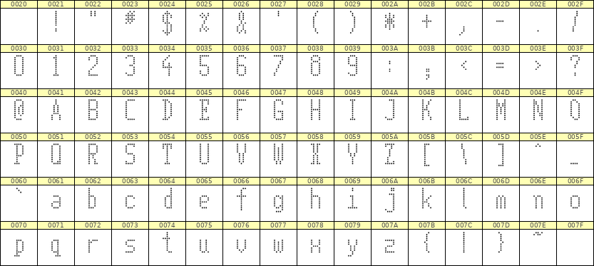 5×11英文点阵字体 ddL511AA0132
