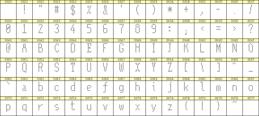 5×11英文点阵字体 ddL511AA0133