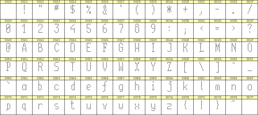 5×11英文点阵字体 ddL511AA0138