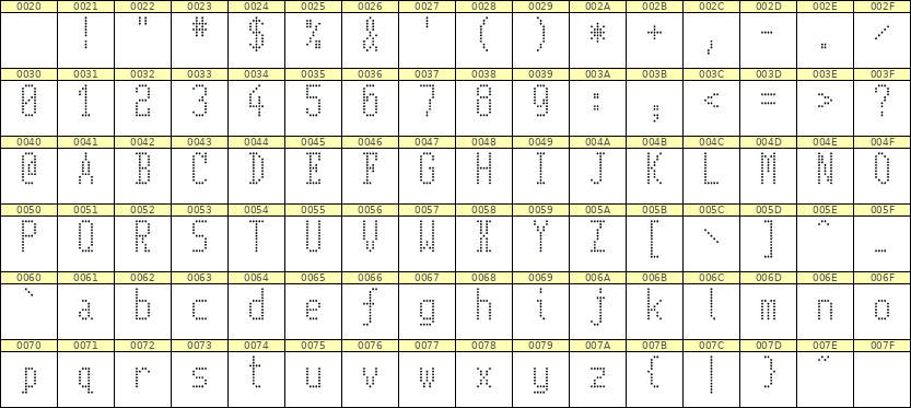 5×11英文点阵字体 ddL511AA0139
