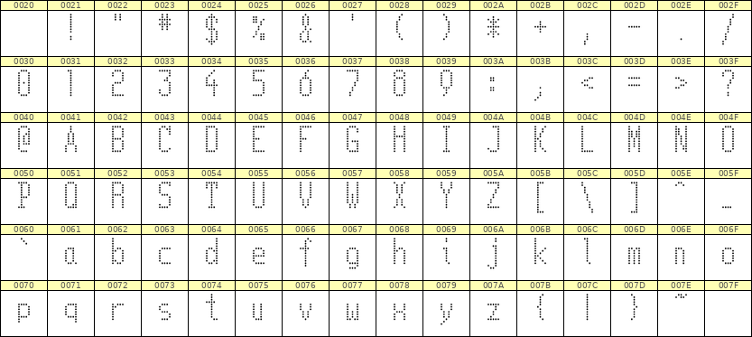 5×11英文点阵字体 ddL511AA0143