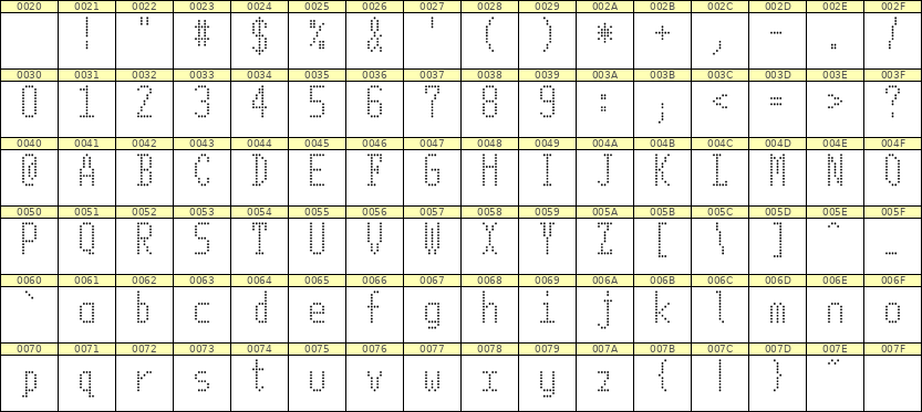 5×11英文点阵字体 ddL511AA0144