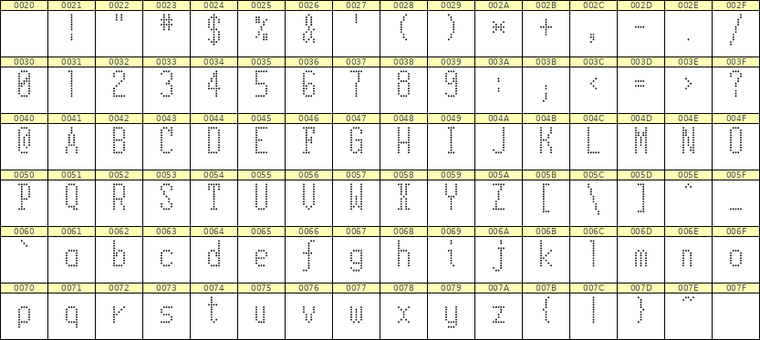 5×11英文点阵字体 ddL511AA0148