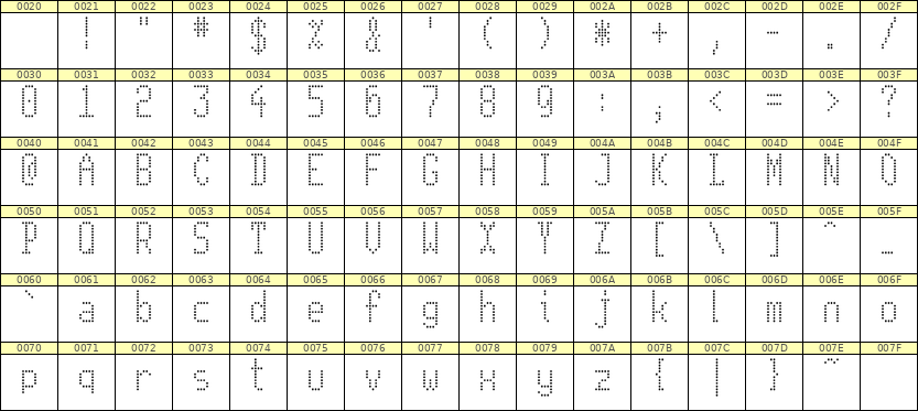 5×11英文点阵字体 ddL511AA0154