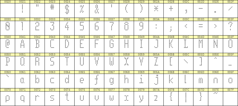 5×11英文点阵字体 ddL511AA0156