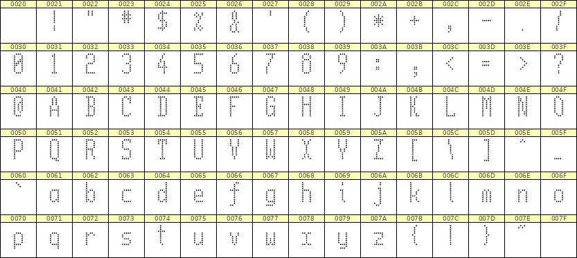 5×11英文点阵字体 ddL511AA0163
