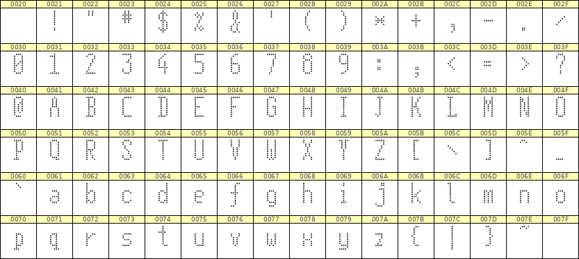5×11英文点阵字体 ddL511AA0170