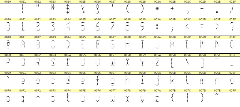 5×11英文点阵字体 ddL511AA0171