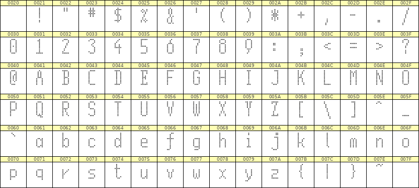 5×11英文点阵字体 ddL511AA0172