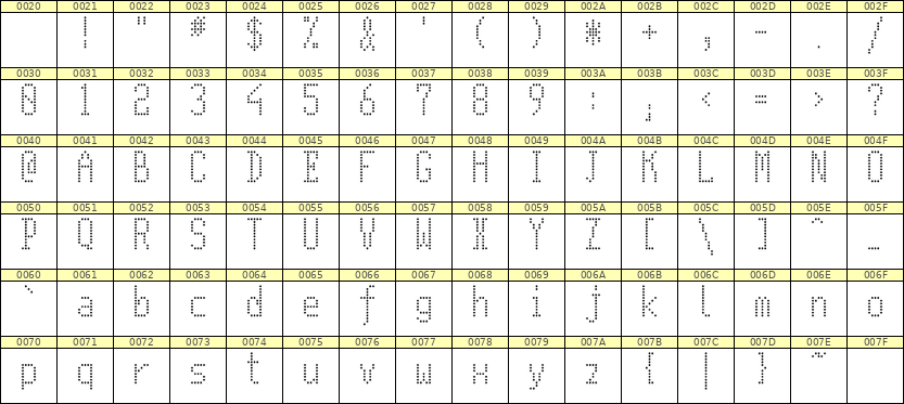 5×11英文点阵字体 ddL511AA0182