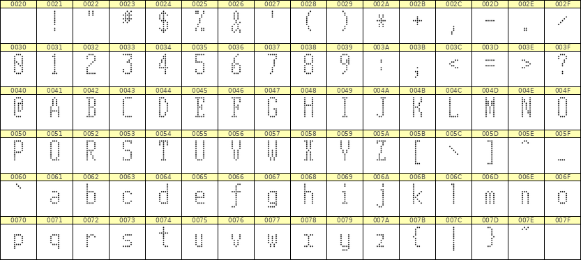 5×11英文点阵字体 ddL511AA0185