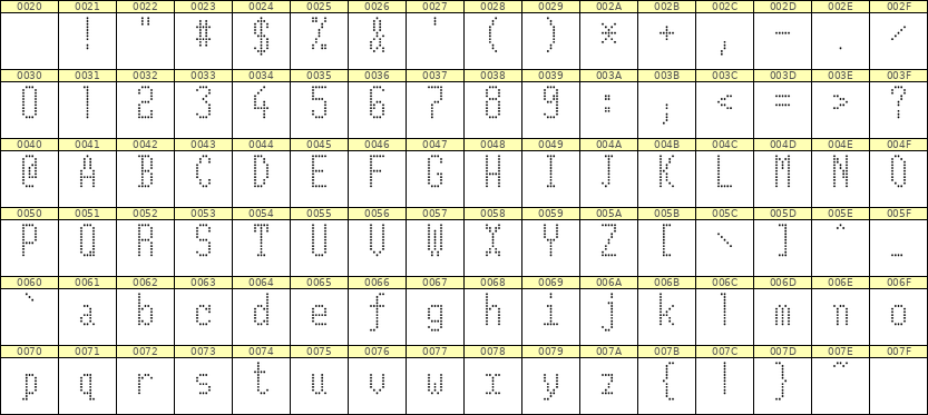 5×11英文点阵字体 ddL511AA0186