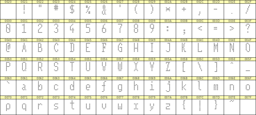 5×11英文点阵字体 ddL511AA0190