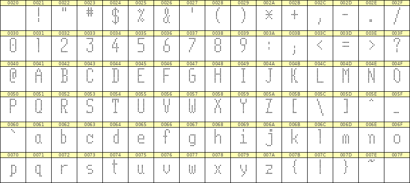 5×11英文点阵字体 ddL511AA0195