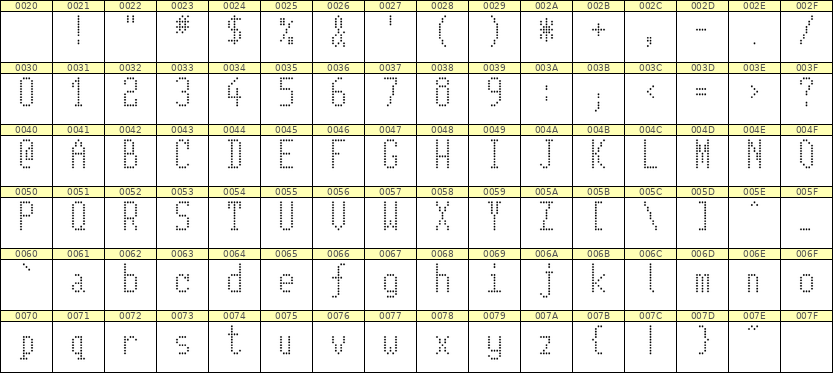 5×11英文点阵字体 ddL511AA0198