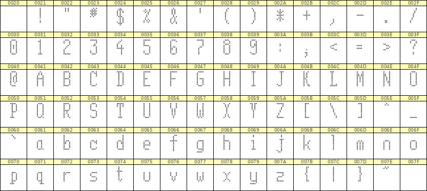 5×11英文点阵字体 ddL511AA0201