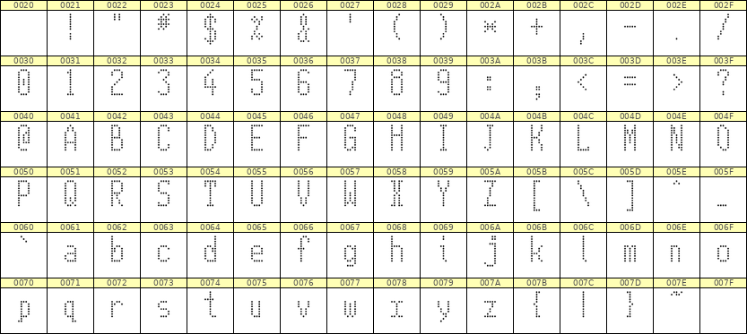 5×11英文点阵字体 ddL511AA0205