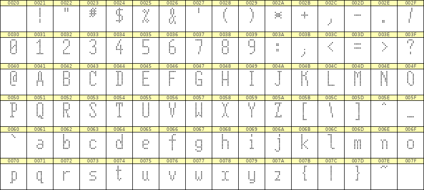 5×11英文点阵字体 ddL511AA0210