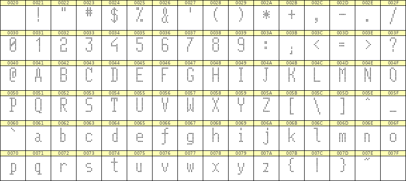 5×11英文点阵字体 ddL511AA0212
