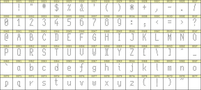 5×11英文点阵字体 ddL511AA0213
