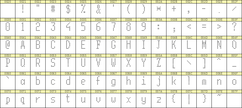 5×11英文点阵字体 ddL511AA0217