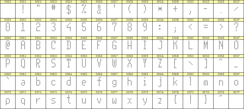 5×11英文点阵字体 ddL511AA0222