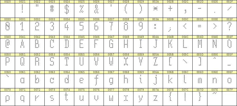 5×11英文点阵字体 ddL511AA0224