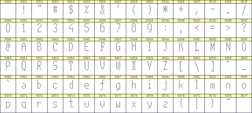 5×11英文点阵字体 ddL511AA0227