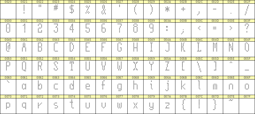 5×11英文点阵字体 ddL511AA0233