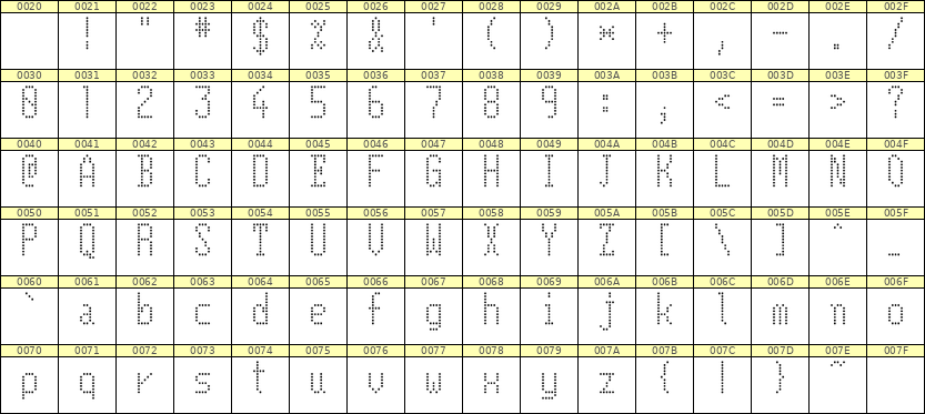 5×11英文点阵字体 ddL511AA0235