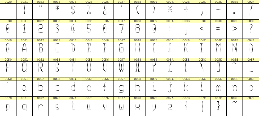 5×11英文点阵字体 ddL511AA0236