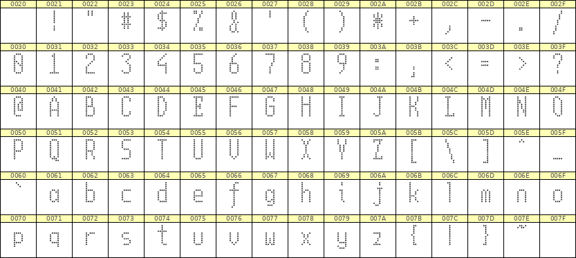 5×11英文点阵字体 ddL511AA0246