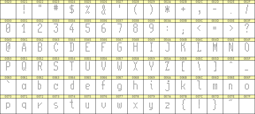 5×11英文点阵字体 ddL511AA0249