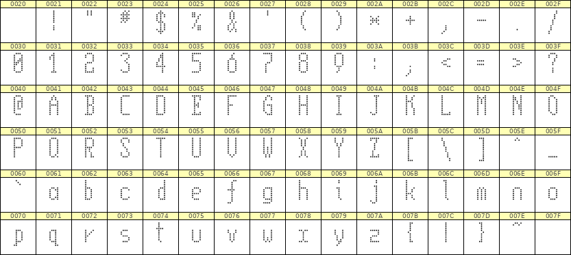 5×11英文点阵字体 ddL511AA0251