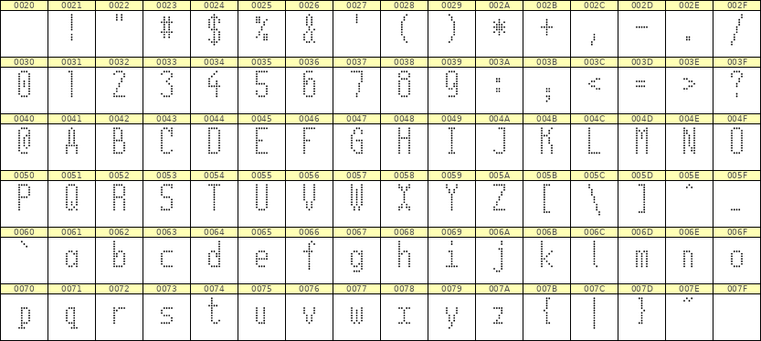5×11英文点阵字体 ddL511AA0254