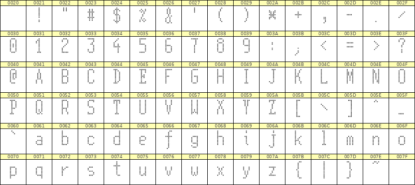 5×11英文点阵字体 ddL511AA0260
