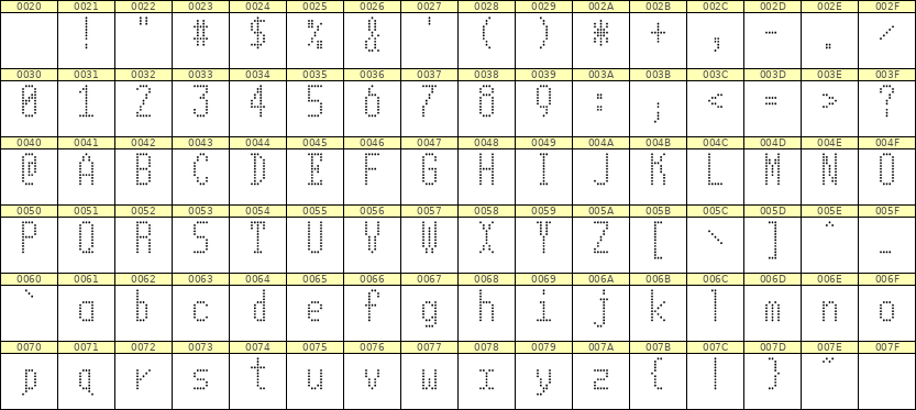 5×11英文点阵字体 ddL511AA0261