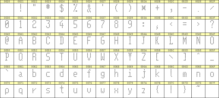 5×11英文点阵字体 ddL511AA0273