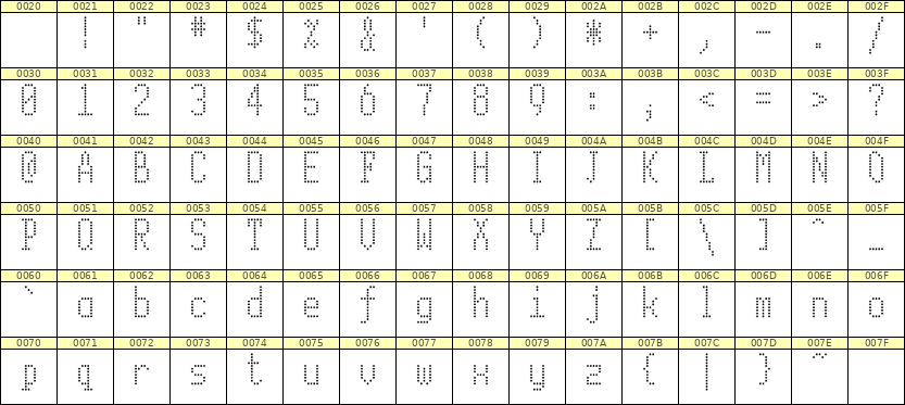 5×11英文点阵字体 ddL511AA0277